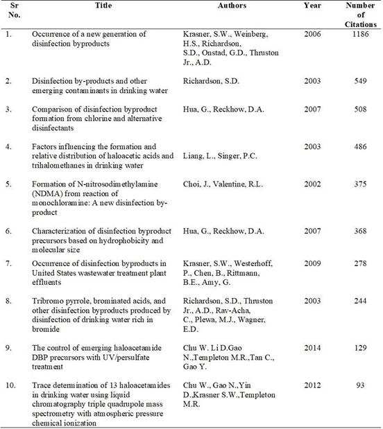 Research Trend and Literature Review on Identification, Effects and